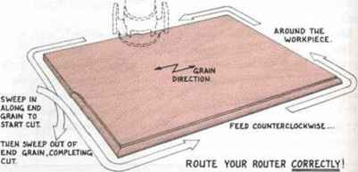 Router Techniques